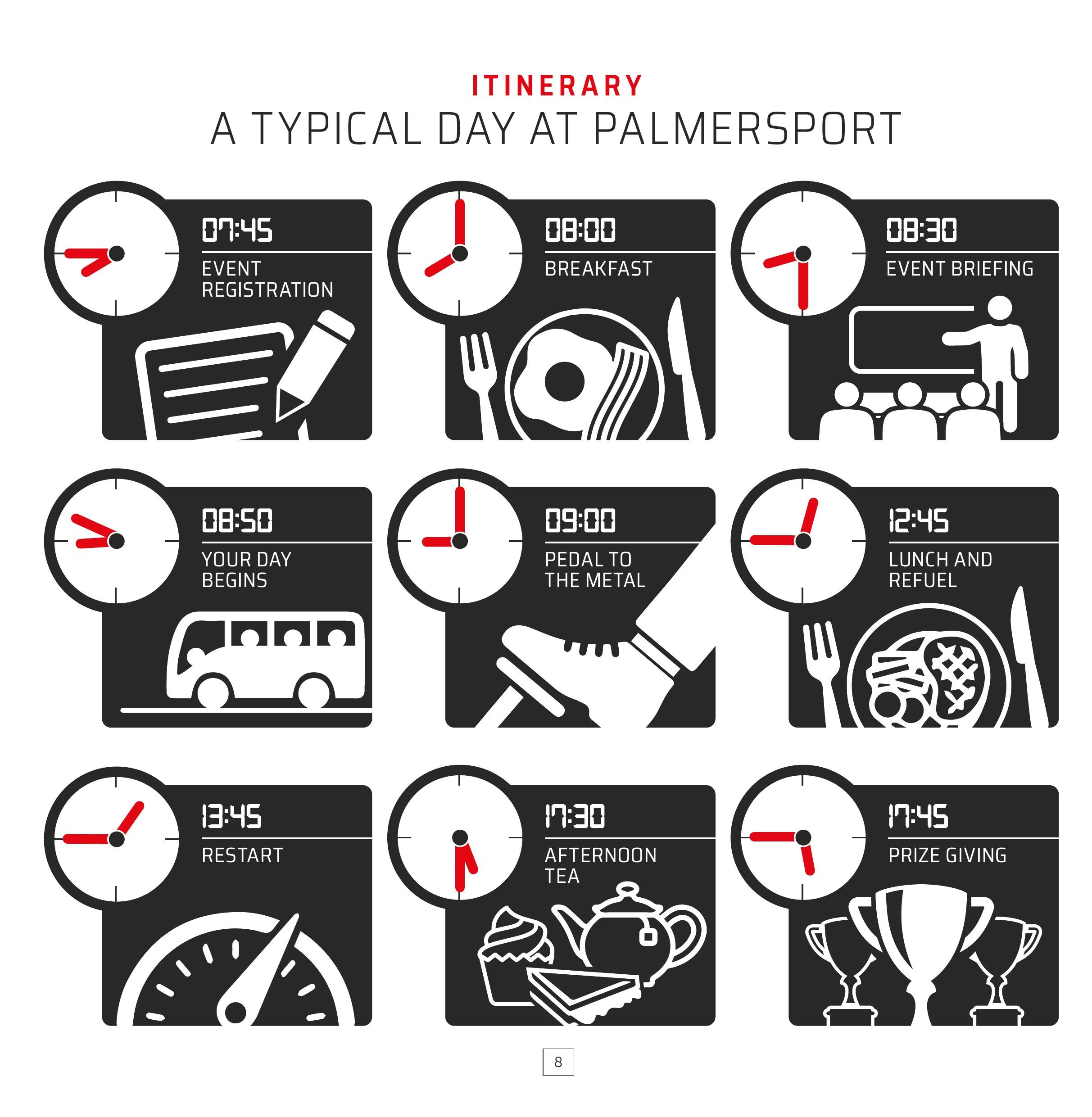 Tagesablauf bei PalmerSport: von der Anmeldung um 07:45 bis zur Siegerehrung um 17:45